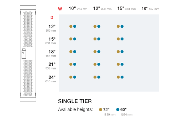 Single Tier