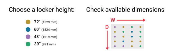 configurations