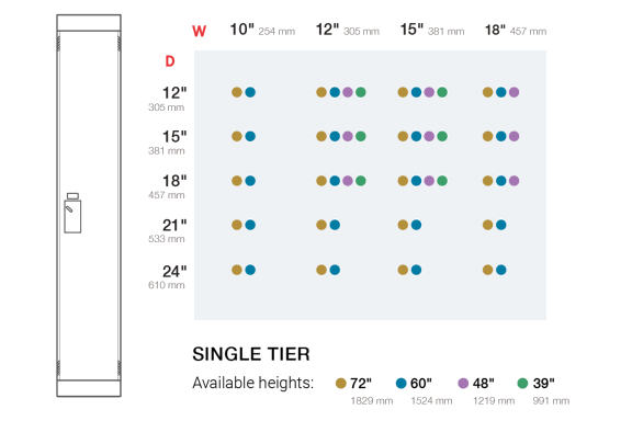 Single Tier